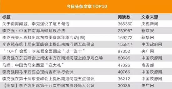 李克強總理出國，網友最關注什么？